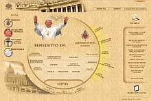 Portale della Santa Sede e Magistero della Chiesa